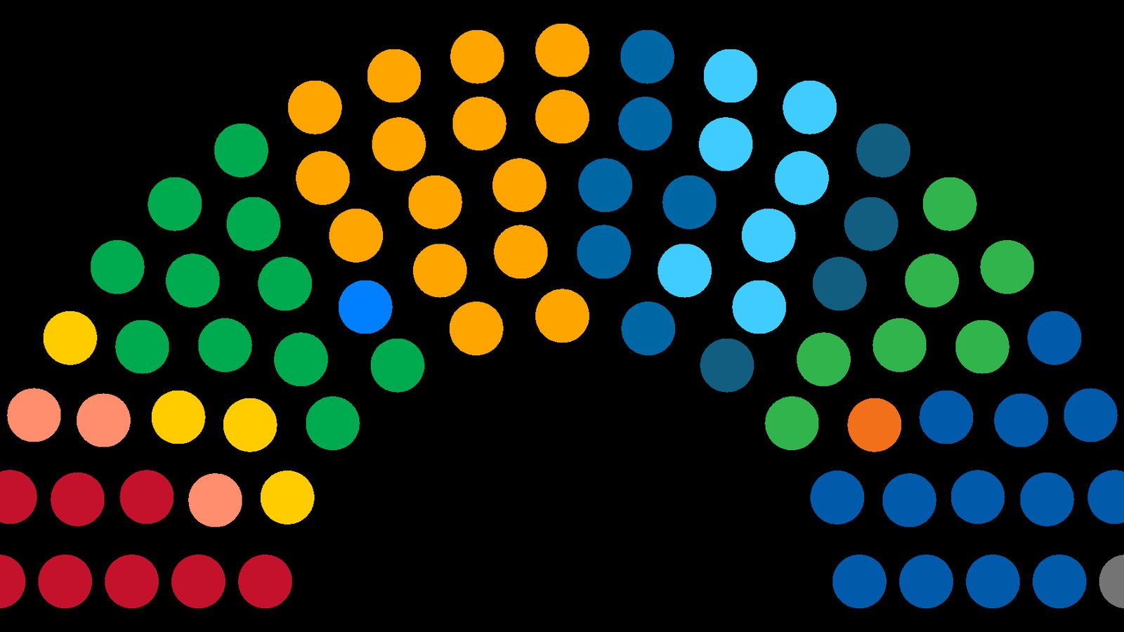 Congresso Nacional do Brasil